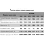 Накладной вентилятор ERA PRO Storm 200 2полюс (D200) осевой низкого давления