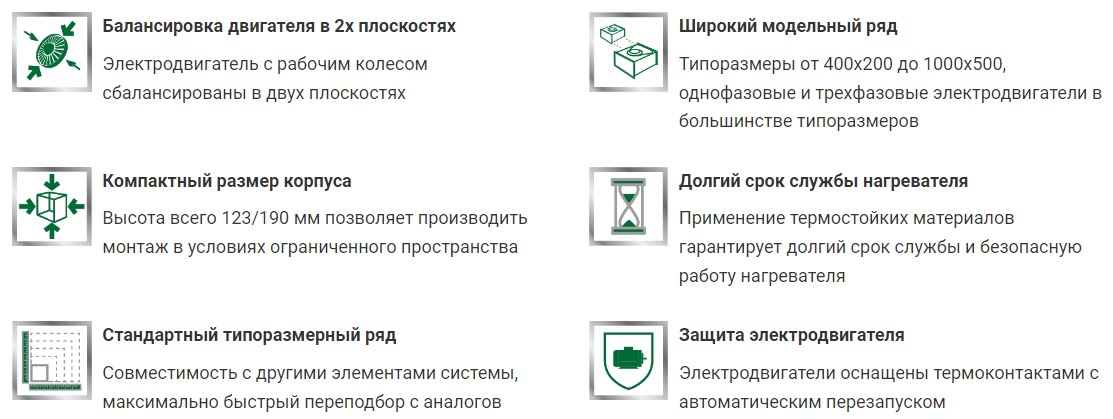 Преимущества прямоугольных канальных вентиляторов ZILON ZFP
